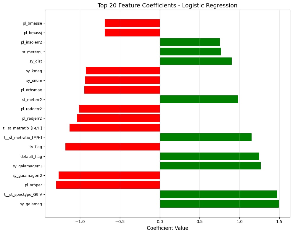 Feature Importance - K2