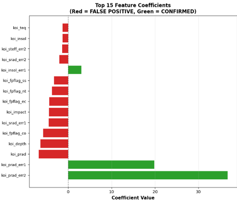 Feature Importance - Kepler