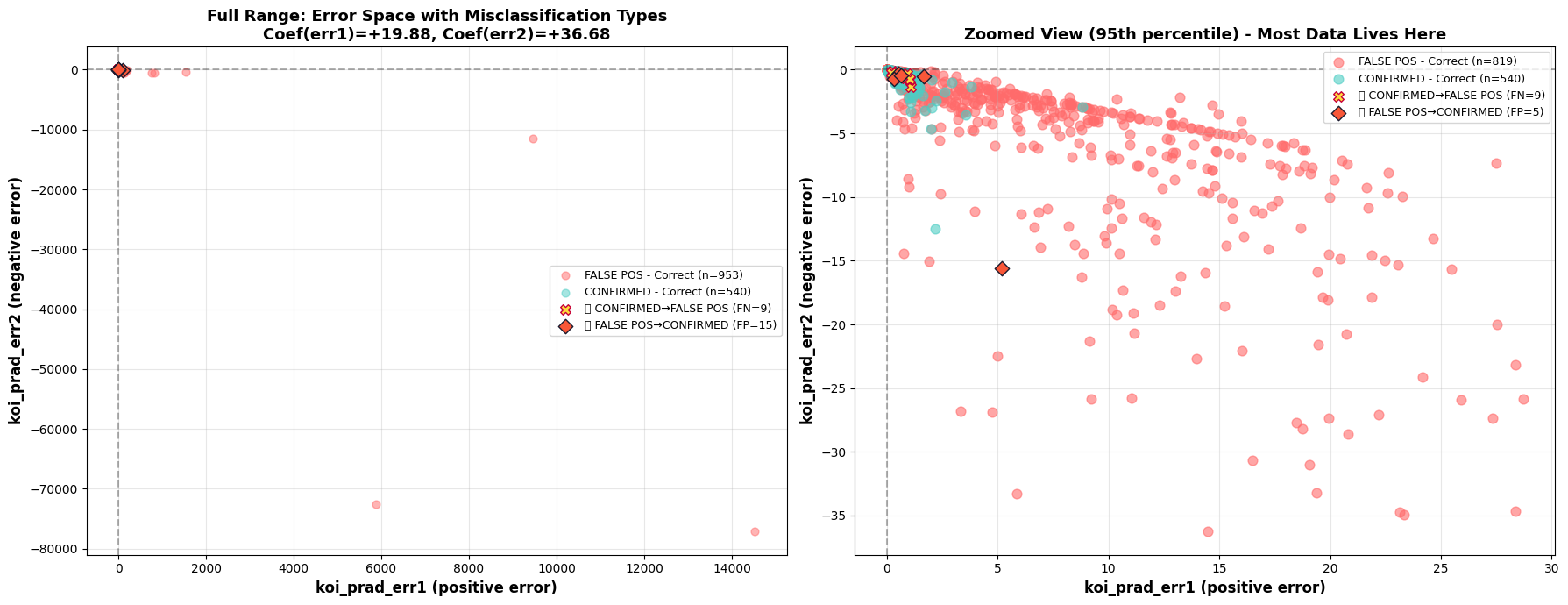 Prediction Visualization - Kepler