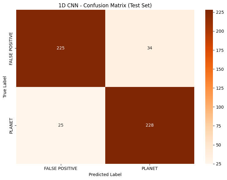 CNN Confusion Matrix - TESS