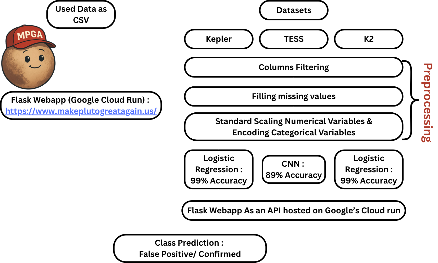 MPGA Workflow Diagram
